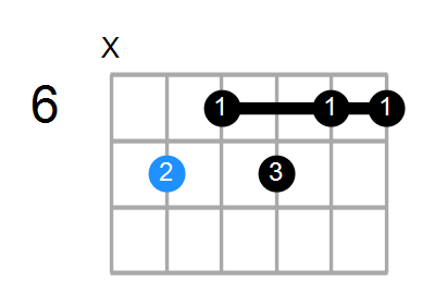 E7b5b9 Chord